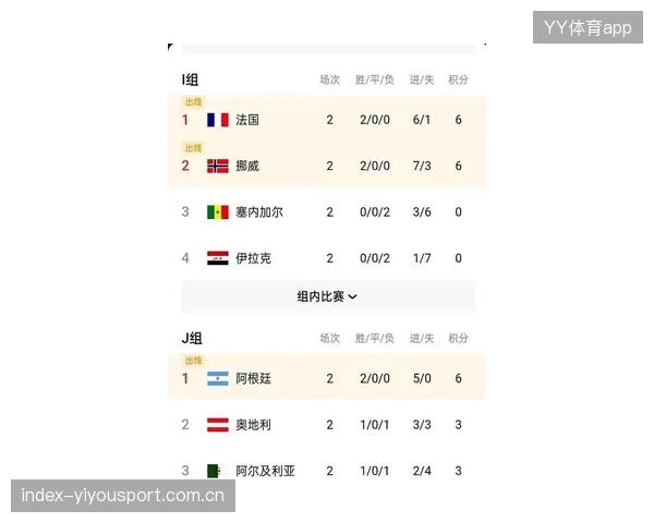 2026世界杯启用新积分算法，将深度影响小组晋级走势——未来足球战场的新变革